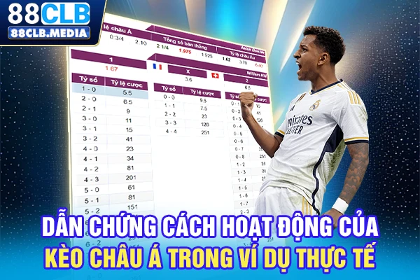 Dẫn chứng cách hoạt động của kèo châu Á trong ví dụ thực tế